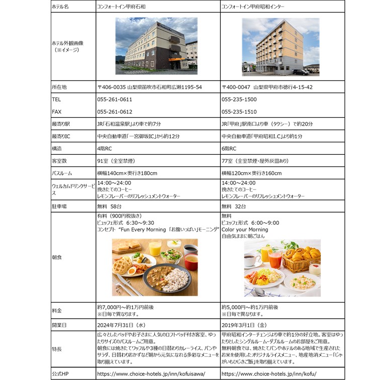 コンフォートイン甲府　コンフォートイン甲府石和　特長比較