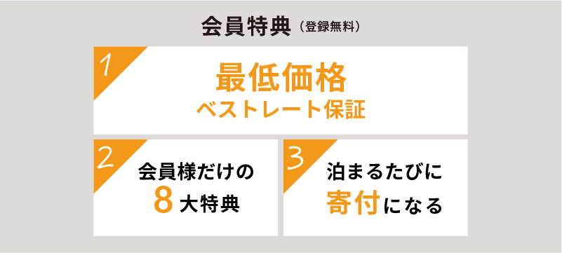 コンフォートホテル公式会員特典