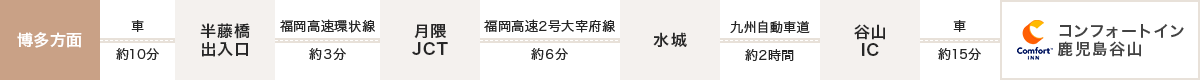 車でお越しのお客様